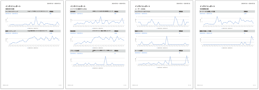 Googleビジネスプロフィール、インサイト日別データのレポート