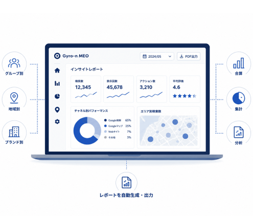 インサイト合算レポートの機能イメージ