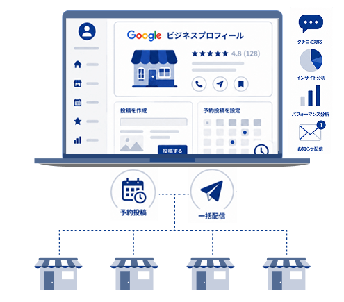 予約投稿と一括配信の機能イメージ