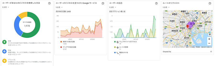 Googleビジネスプロフィール:インサイトの画面