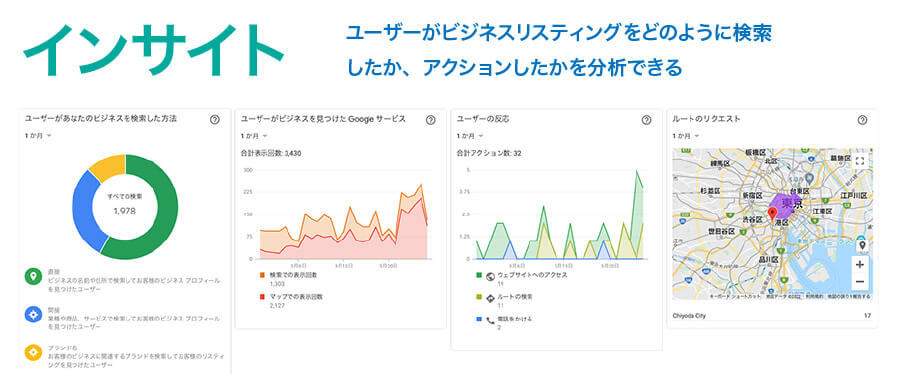 Googleビジネスプロフィールのインサイト機能