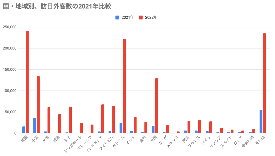 訪日外客数の推移グラフ（日本政府観光局JNTOよりGyro-n作成）