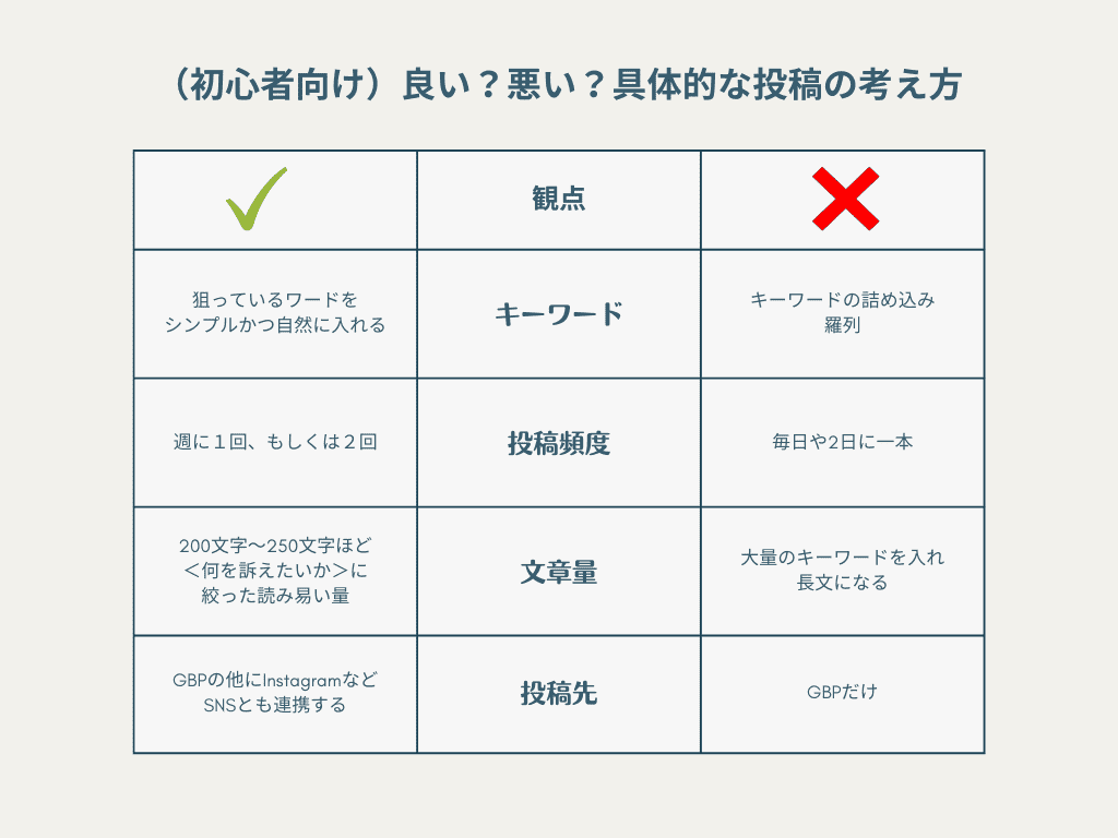 （初心者向け）良い？悪い？具体的な投稿の考え方