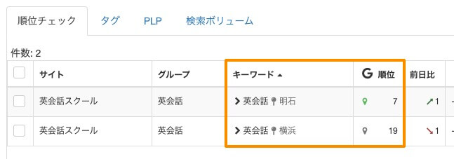 位置情報に基づいたローカル検索順位（SEO検索順位）を取得