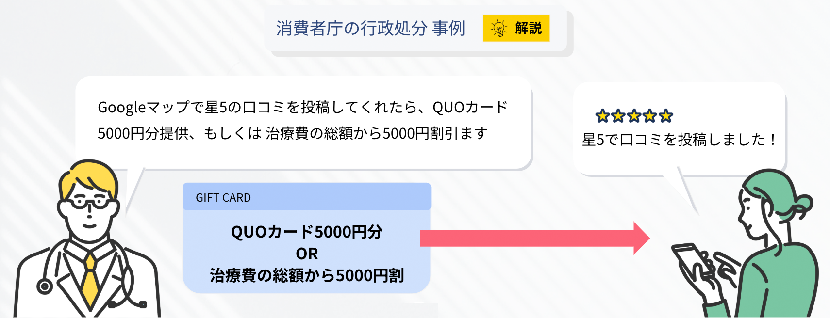 消費者庁の行政処分の事例（歯科クリニック）