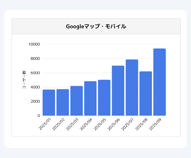 インサイトを長期分析し複数店舗も一括集計