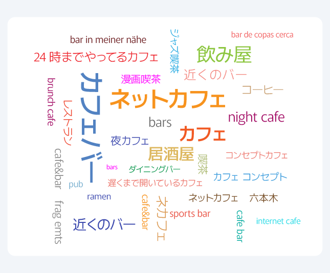 表示につながる検索キーワードを可視化
