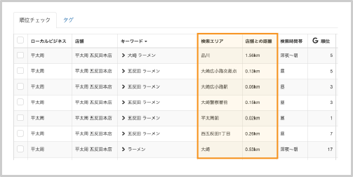 検索地点と店舗との距離