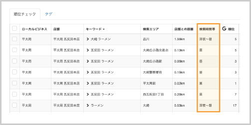 3つの検索時間帯