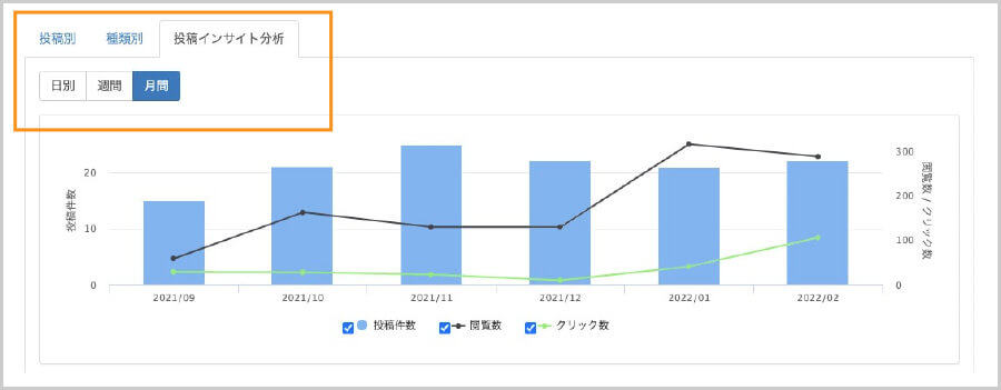 投稿インサイト