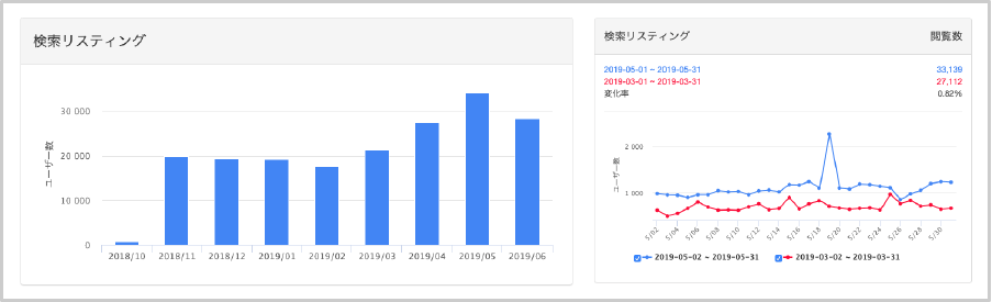 Googleマイビジネス「インサイト」データの月間表示と比較分析