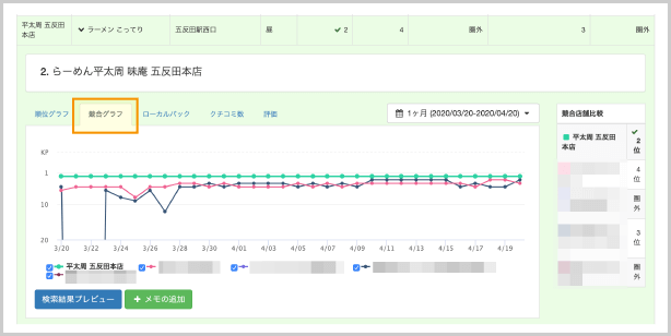 競合店舗比較機能