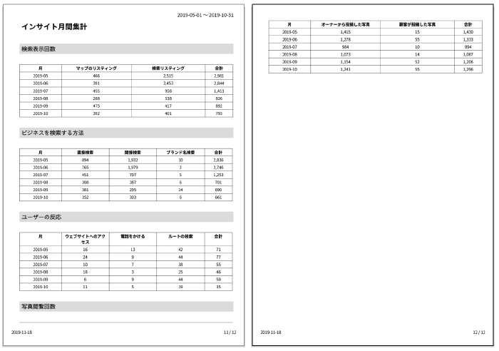 Googleビジネスプロフィール、インサイト月間データの集計レポート