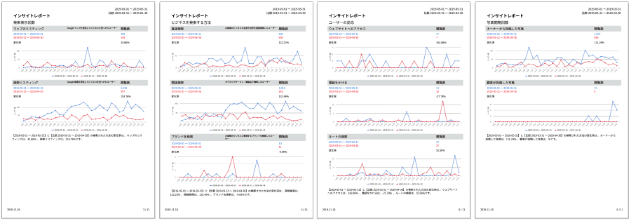 Googleビジネスプロフィール、インサイト日別データの期間比較レポート