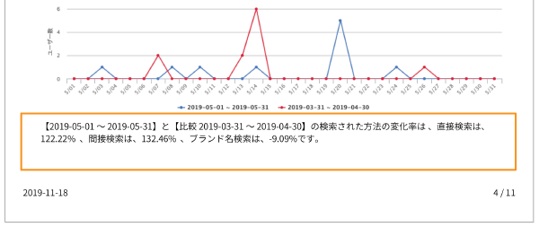 比較期間の変化率の記載