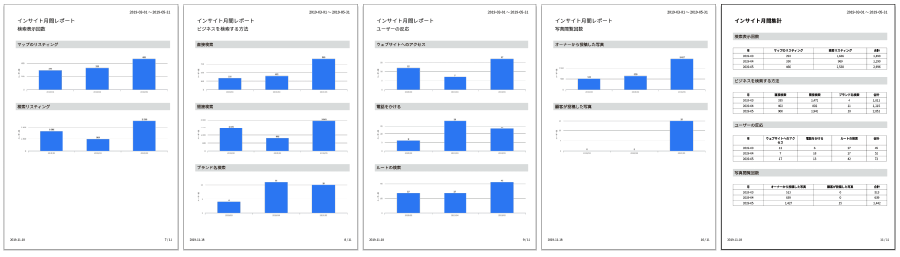 Googleビジネスプロフィール、インサイト月間レポート