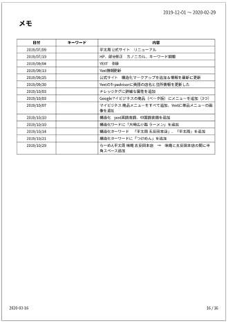 レポート抽出対象期間内の施策メモ