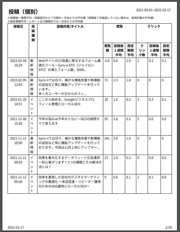 MEOレポート投稿インサイト（個別投稿データ）