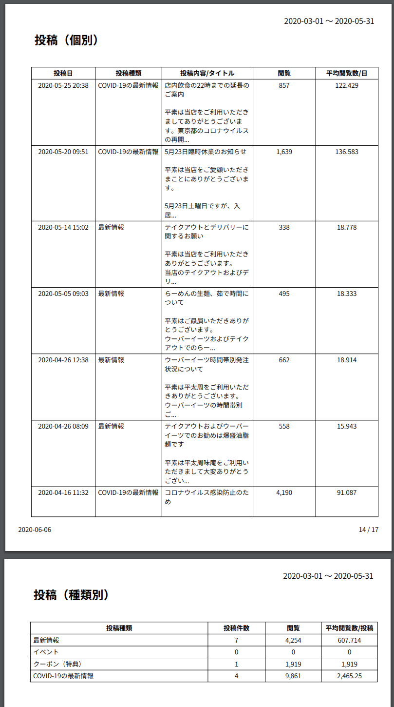 投稿インサイトのレポート