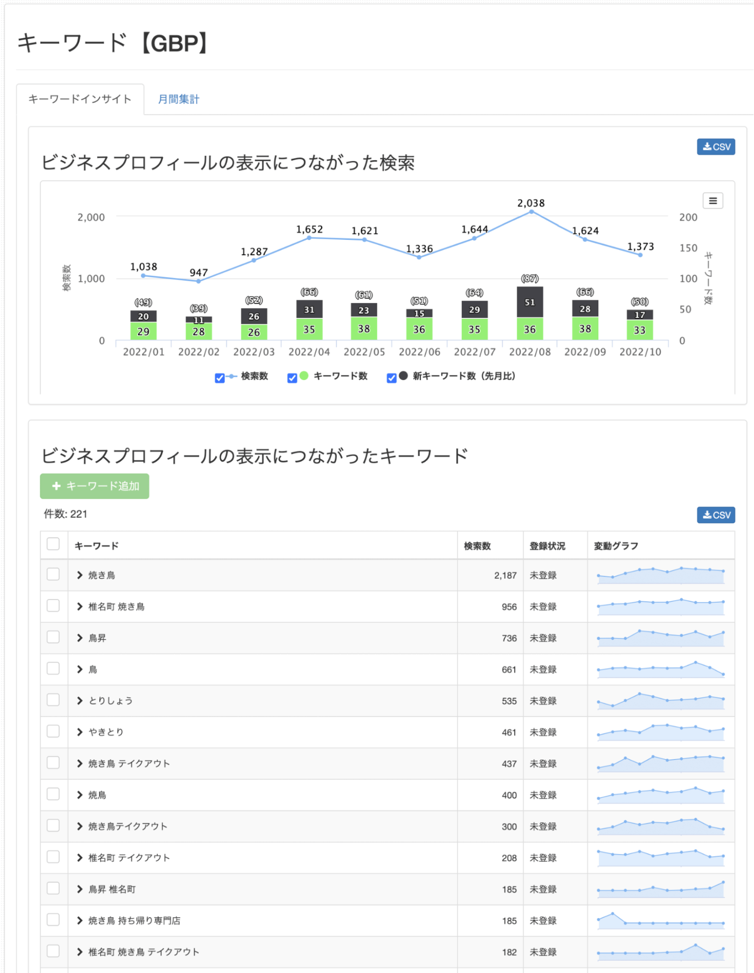 Gyro-n MEOのキーワードインサイト機能