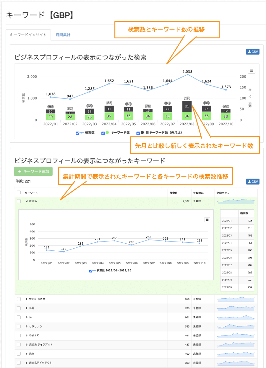 Gyro-n MEOのキーワードインサイト機能