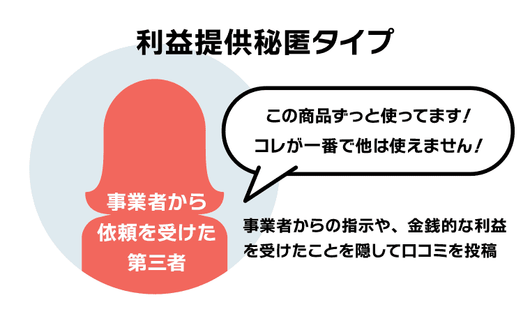 ステマの手法②　利益提供秘匿タイプ