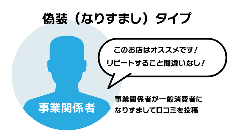 ステマの手法①　偽装（なりすまし）タイプ