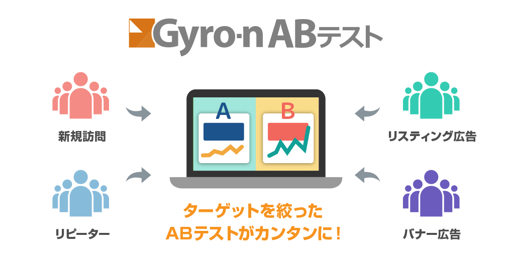 テスト ab