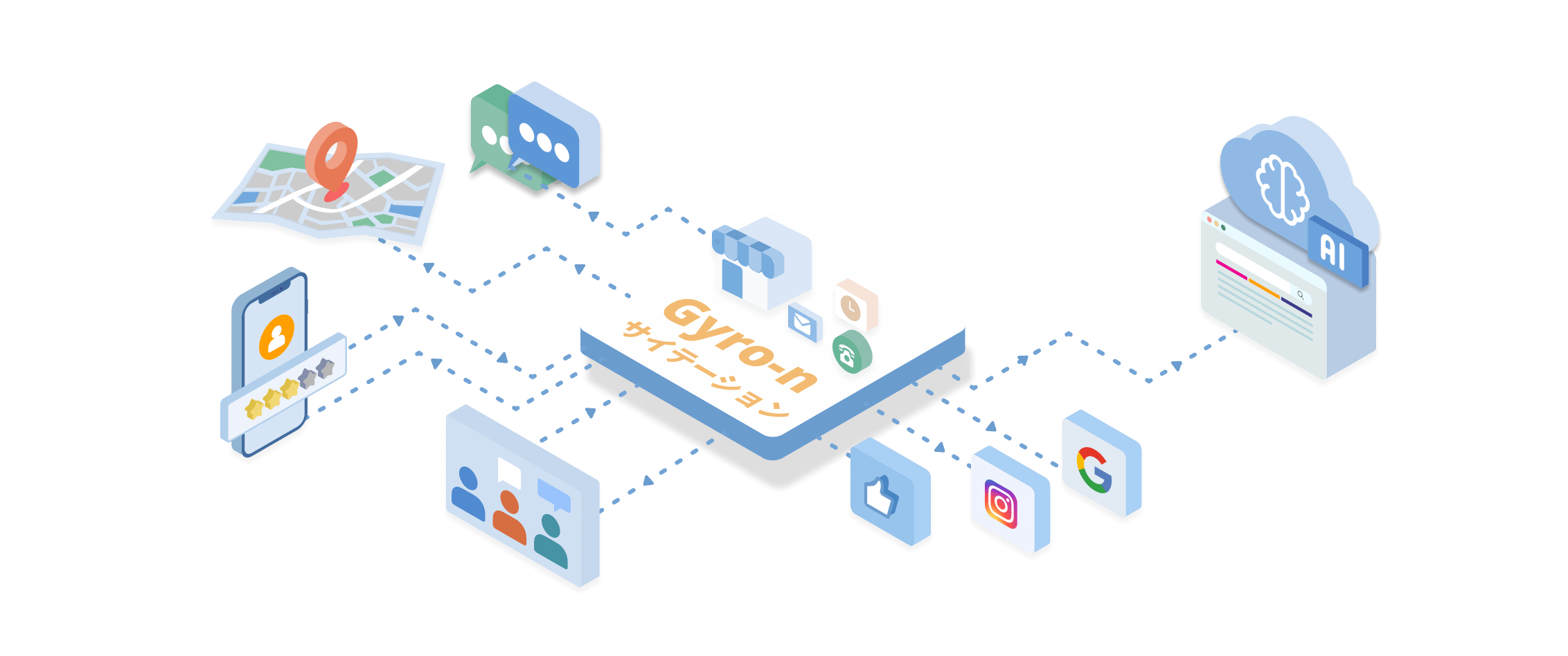 Gyro-nサイテーションの連携媒体一覧