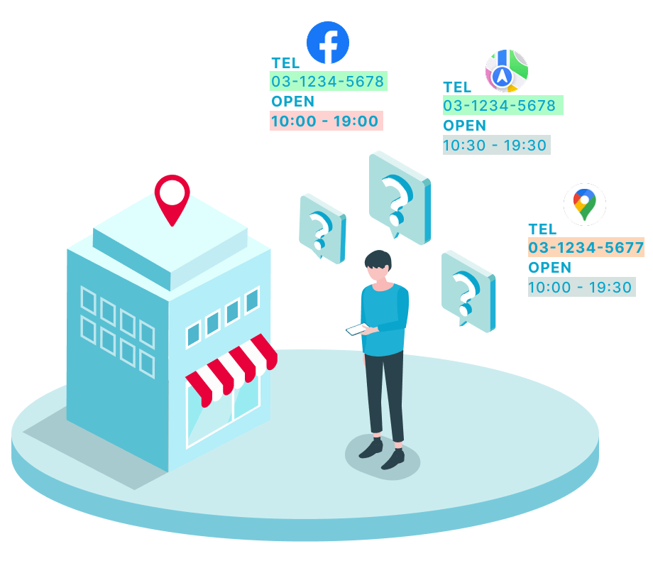 店舗情報の不一致による混乱のイメージ