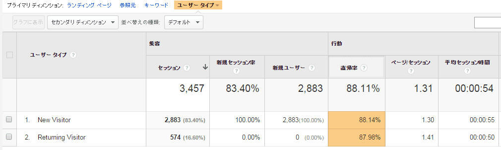 ディメンション：ユーザータイプで抽出したデータ