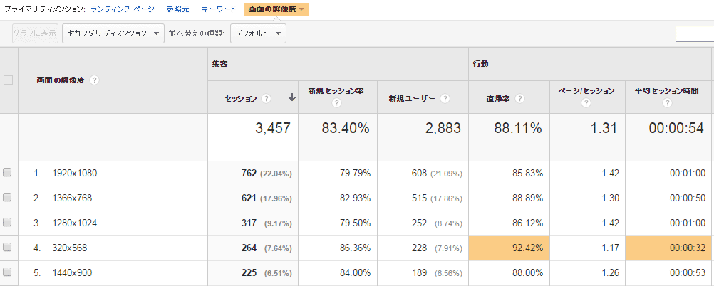 ディメンション：画面の解像度で抽出したデータ