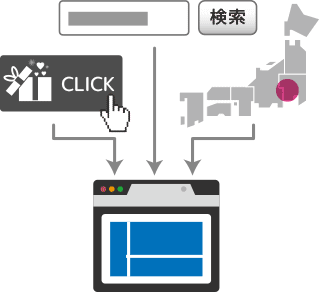 流入セグメント別にキービジュアルや、ナビゲーションを出し分けるLPO対策