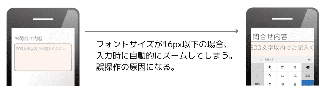 フォーム改善のポイント、フォントサイズを16px以上にする