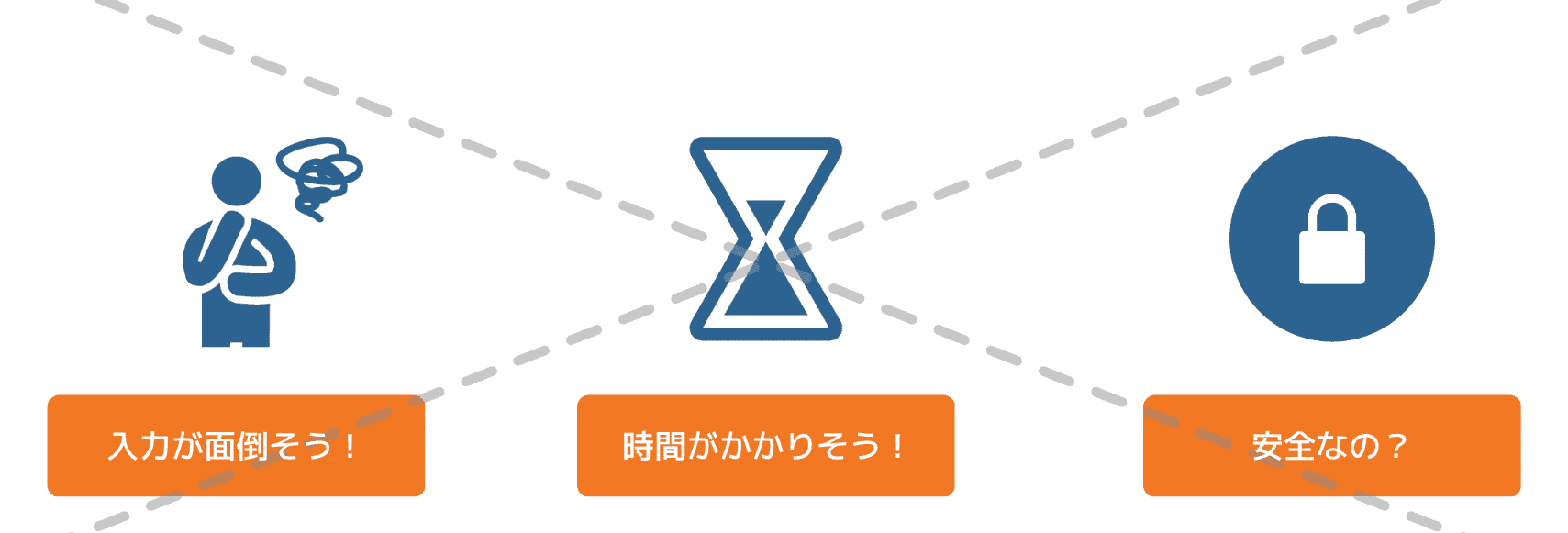 フォーム改善の1つ目は、直帰をなくすこと