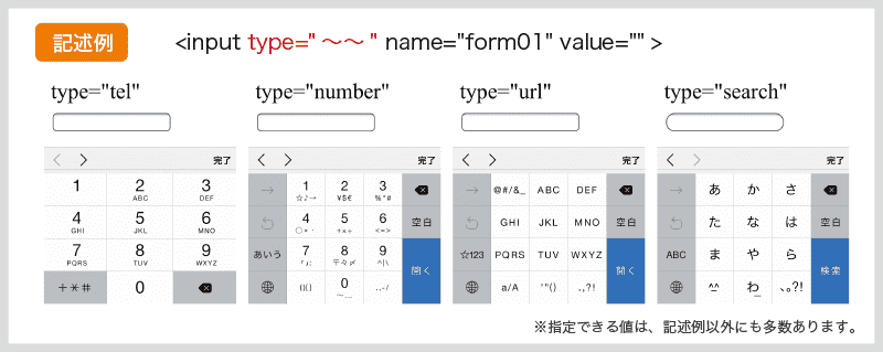 フォーム改善のポイント、入力フィールドに合わせてキーパッドを最適化する