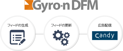 Gyro-n DFMの特徴