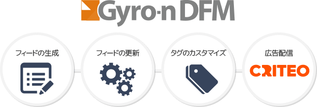 Gyro-n DFMの特徴