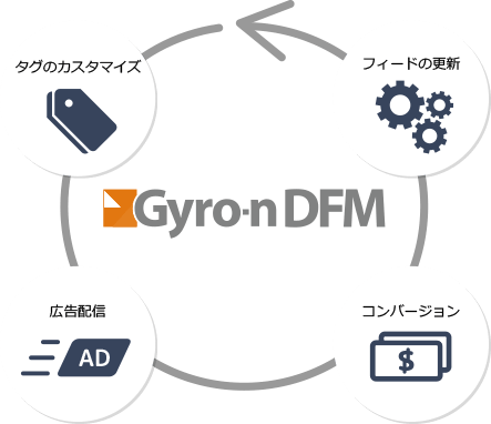 Gyro-n DFMの機能イメージ