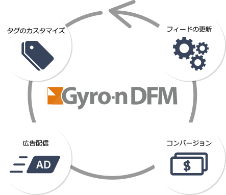 Gyro-n DFM