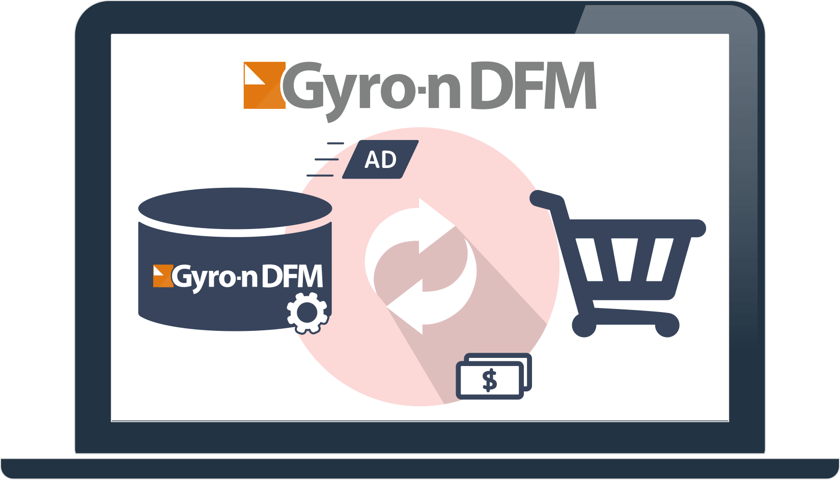 データフィード広告の運用を自動化するGyro-n DFM