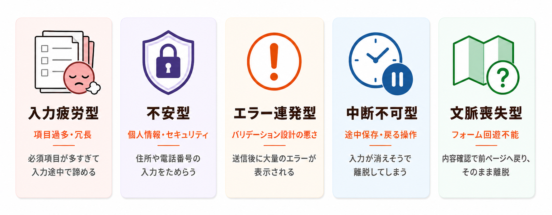 フォーム離脱を引き起こす5つの原因タイプ