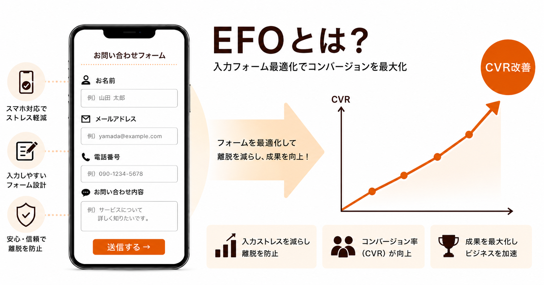 EFOとは?入力フォーム最適化でコンバージョンを最大化