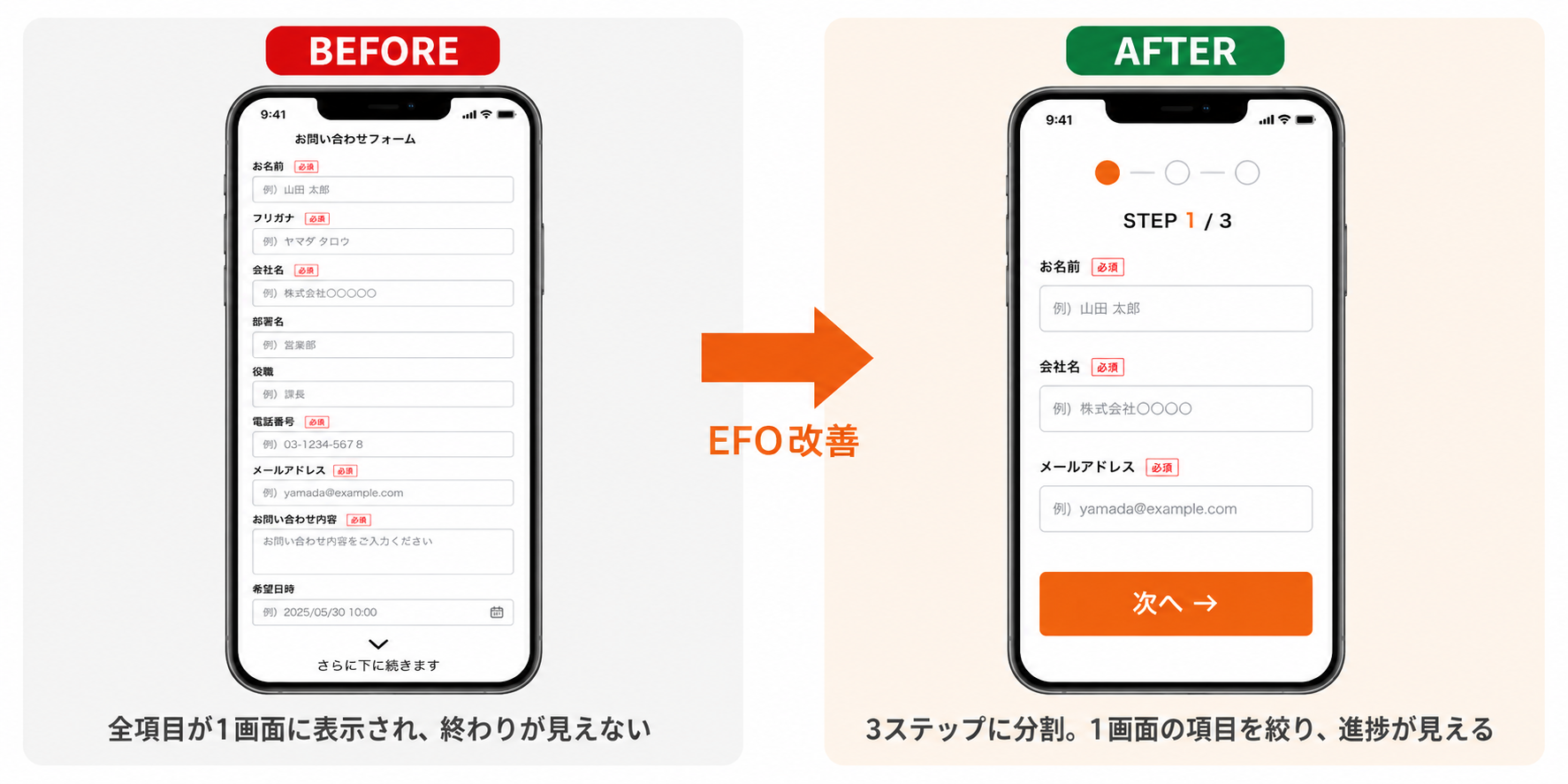 ステップ型フォームへの分割 Before/After比較