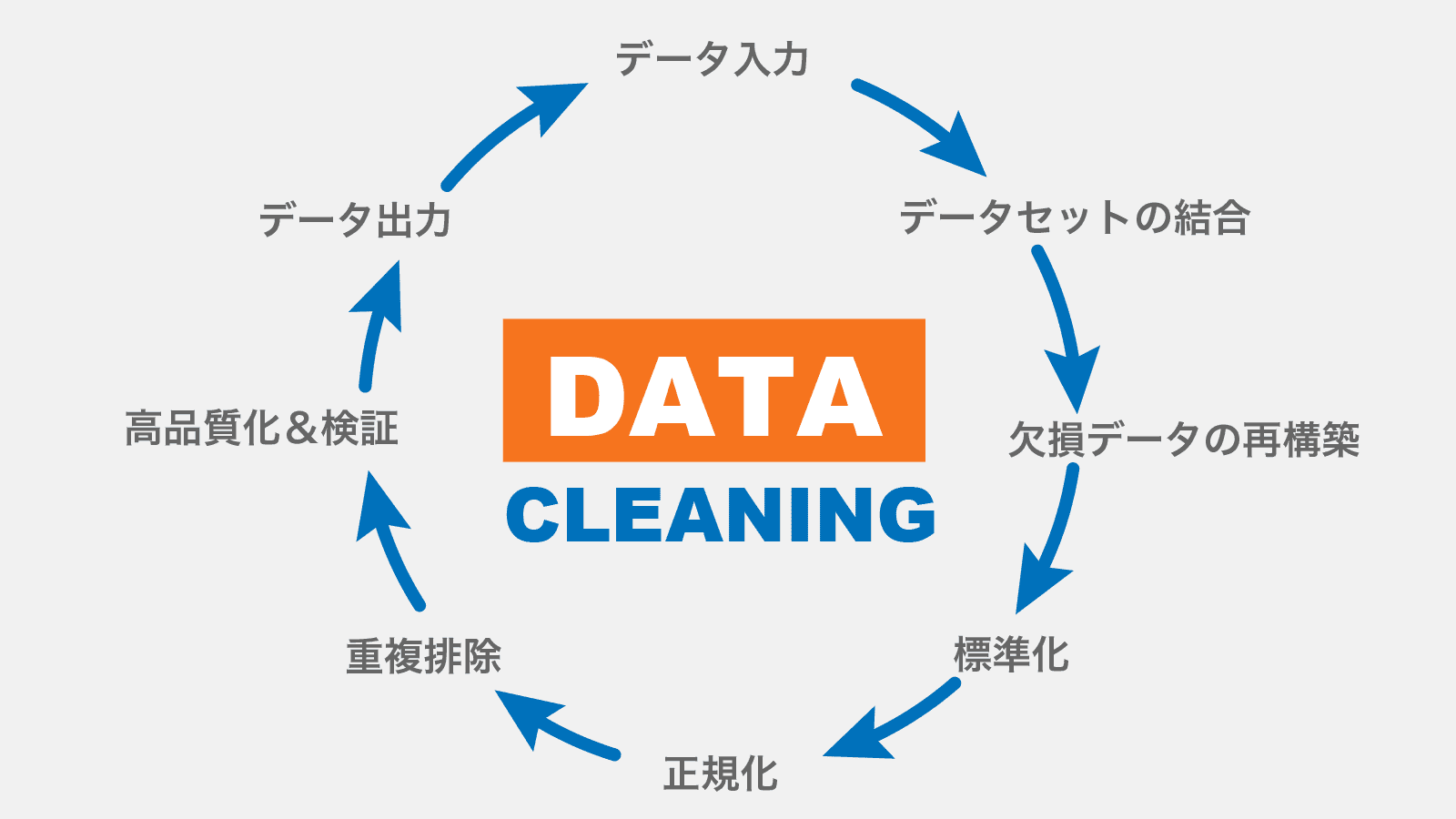 名寄せ／データクレンジングとは？