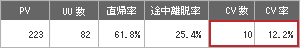 EFOを設定したフォームのコンバージョン結果