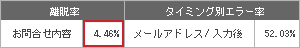 EFOで設定した詳細なエラーメッセージの離脱率