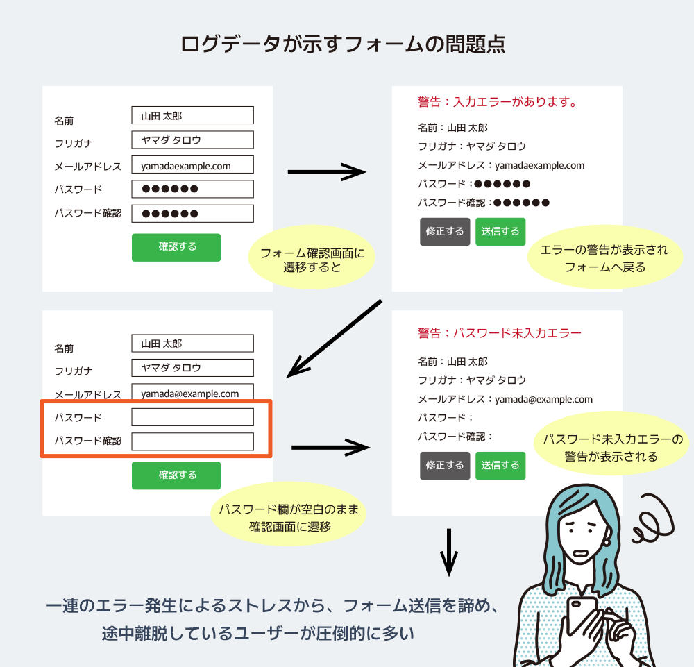 Gyro-n EFOのログデータが示すフォームの問題点