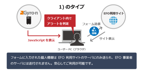 EFOを選択するときに気を付けておかなければいけない個人情報取り扱いのしくみ