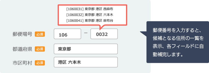 郵便番号を入力すると、候補となる住所の一覧を表示、各フィールドに自動補完します。